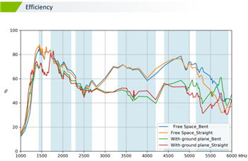 Chart - Taoglas TG.59.0113 High-Band 5G Terminal Monopole Antenna